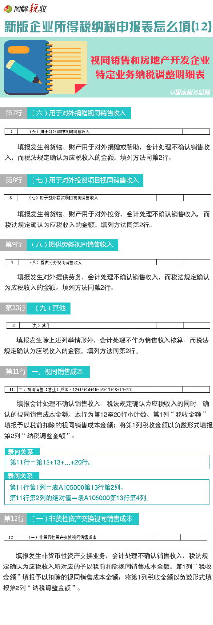 圖解新所得稅納稅申報表怎么填(12)：視同銷售和房地產開發(fā)企業(yè)